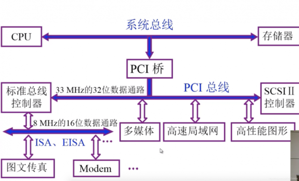 内部总线传输信息类型（内部总线的作用）-图3