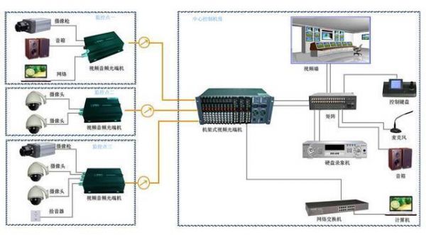 监控系统的光纤传输（监控光纤能用做网络传输吗）-图3