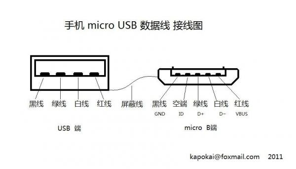 usb为何不能传输（有些usb数据线传输不了数据）