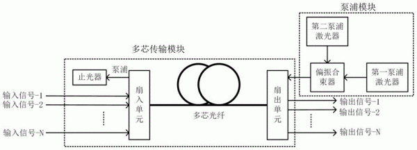 多模光纤传输单模信号（多模光纤传输光信号的原理）-图3