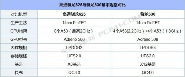 高通烧龙630跑分的简单介绍-图3