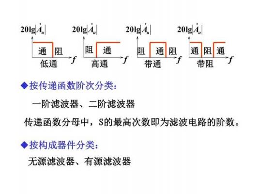 电路的传输函数是（传输电路类型）-图3