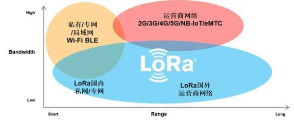 rola传输技术（lora的传输速率）-图1