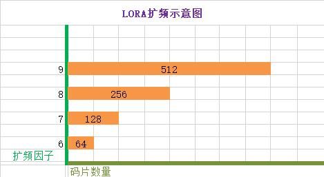 rola传输技术（lora的传输速率）-图2