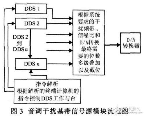 音频传输抗干扰（音频干扰器原理）-图3