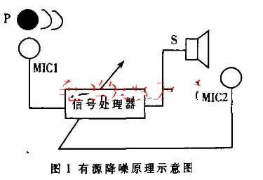 音频传输抗干扰（音频干扰器原理）-图2