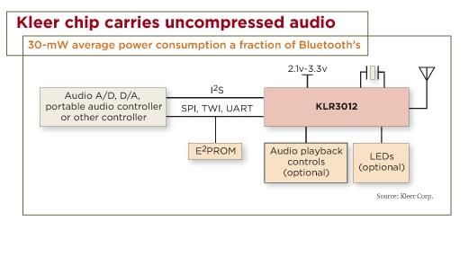 kleer无线音频传输技术（无线音频传输器怎么用）-图3