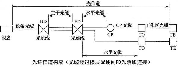 光纤传输配线图（光纤传输基本原理）-图3