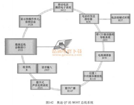 most什么系统传输信息（most传输介质）