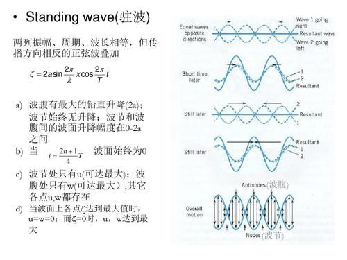 传输线驻波（传输线驻波比）