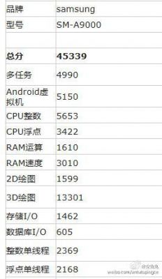 a9跑分多少钱的简单介绍-图1