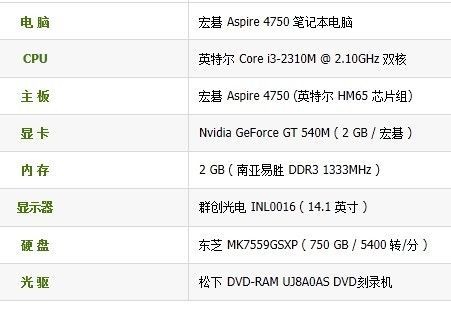 关于cpug530跑分多少的信息