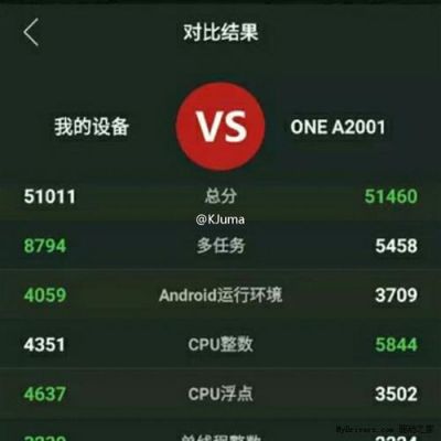 关于一加二代跑分的信息-图3