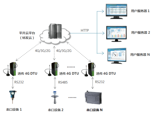 数据远程传输系统（远程传输设备）