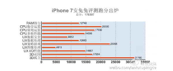 苹果a10的跑分的简单介绍-图1