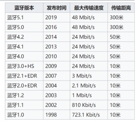 怎么看蓝牙传输历史（怎么看蓝牙传输历史记录）-图2