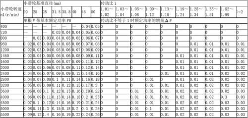 线路传输功率公式（传输线传输功率的推导）