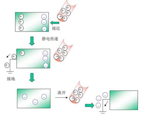 电的传输过程图（电的传输过程图片幼儿园）