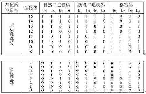 PCM网络传输（pcm数字设备的传输接口码型）-图3