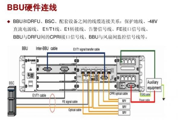 BBU光口传输距离（bbu传输端口）-图2