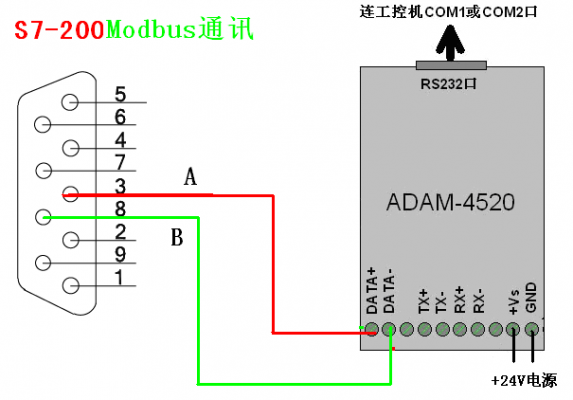 modbus可靠传输（modbus总线有哪两种传输模式）-图3