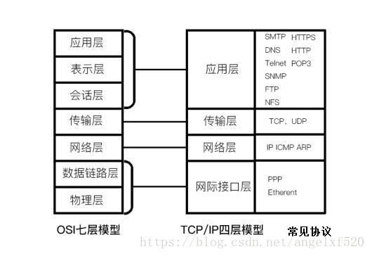 传输网分层分域（传输网分几层）-图3