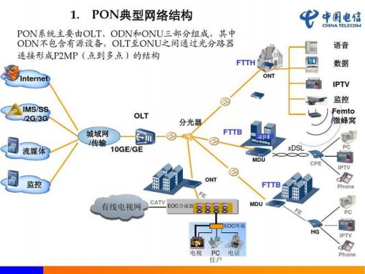 传输网分层分域（传输网分几层）-图1