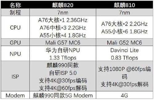 820的gpu跑分的简单介绍-图2