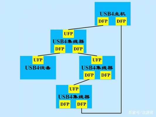 usb信号是怎么传输的（usb传输网络信号）-图2