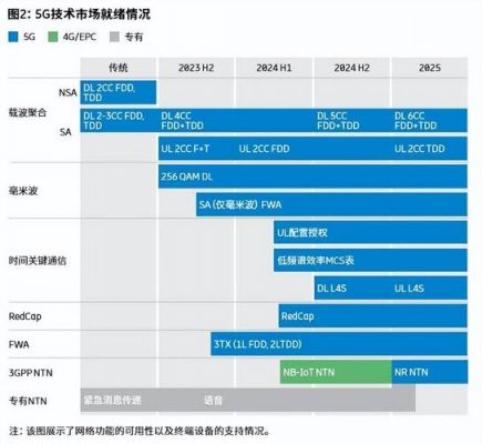 爱立信2g传输数据（爱立信2g传输数据慢）-图3