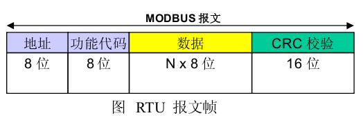 rtu消息传输帧格式（rtu如何传数据）-图3