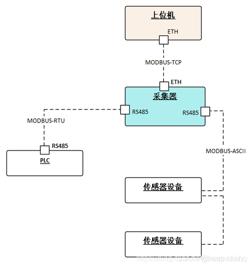 rtu消息传输帧格式（rtu如何传数据）-图2