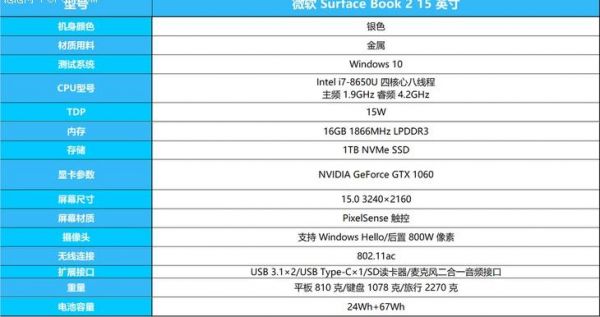 包含微软surfacebook2跑分的词条