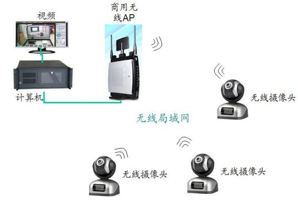 wifi实时传输视频技术（无线视频实时传输）-图2