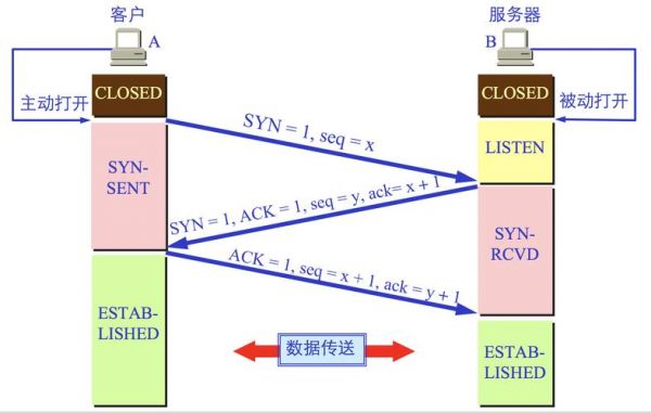 通讯协议和传输协议（通信协议和传输协议）-图2