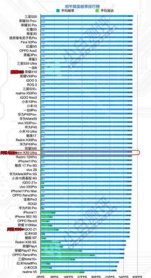 天玑1000cpu跑分的简单介绍-图3