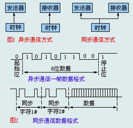 同步和异步传输区别（同步传输和异步传输的定义及特点）-图1