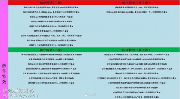 包含MB860跑分的词条-图2