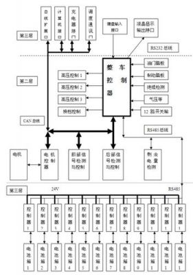 并行总线传输速率（并行总线每次可以传输多少b数据）