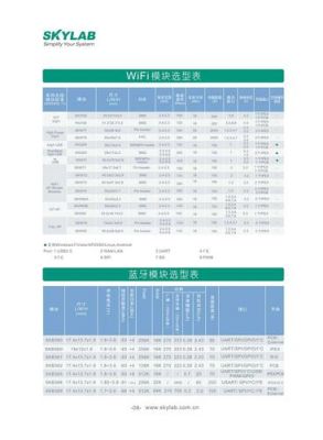 蓝牙标准4.2传输速度（蓝牙标准42传输速度是多少）-图1