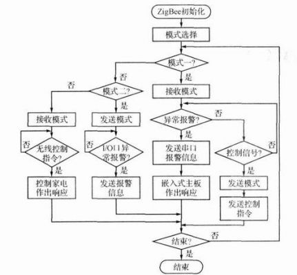 天宏无线模块传输距离（无线传输模块生产流程图）-图2