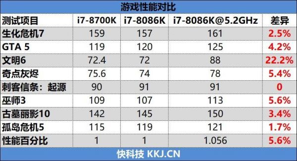 8086k跑分的简单介绍