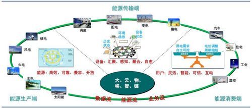 电力采用哪种传输通信（我国电力传输采用的是）-图1