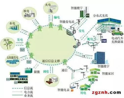 电力采用哪种传输通信（我国电力传输采用的是）-图3