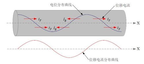 长线传输线（长线传输的概念）-图3