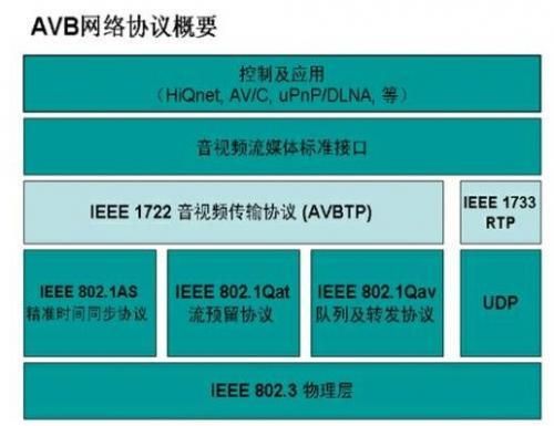 网络实时传输（实时传输软件）-图3