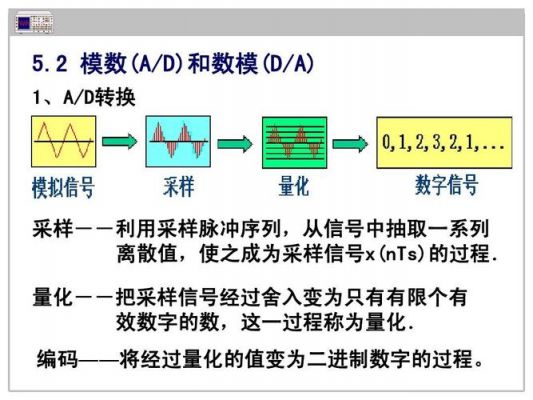 采样量化编码传输（采样量化编码的过程）-图2