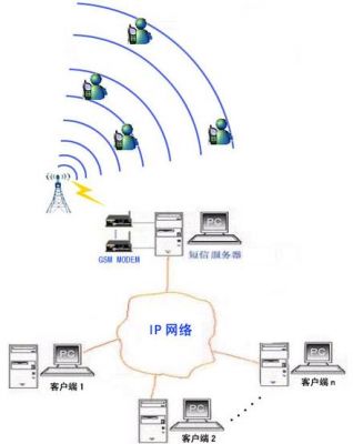 短信传输原理（手机短信的传播特性）