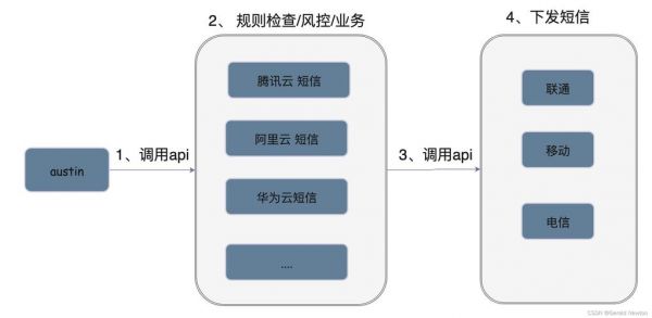 短信传输原理（手机短信的传播特性）-图2