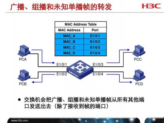 传输e1端口（e1传输是什么）-图2